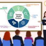 Why a training analysis is necessary before creating your elearning