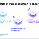 Benefits of personalisation in elearning