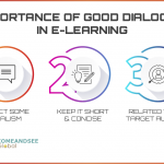 Importance of good dialogue in eLearning scenarios