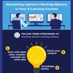 Maximising learner’s working memory in your elearning courses
