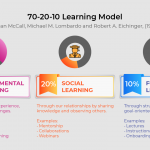 70-20-10 Learning Model
