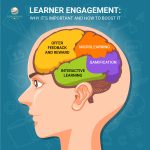 Learner Engagement: Why it is Important and How to Boost it